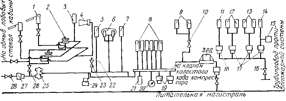 ������������� ����������