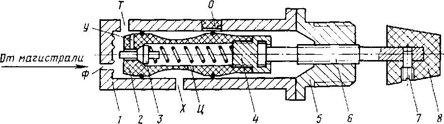 ���� �������-��������������