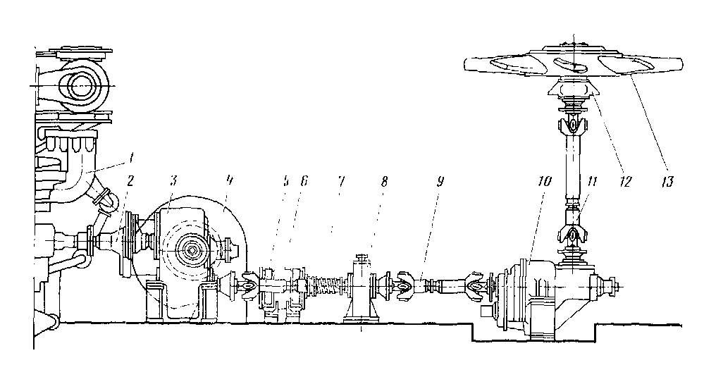 ��������� ������� ���������� �� ������� ������������