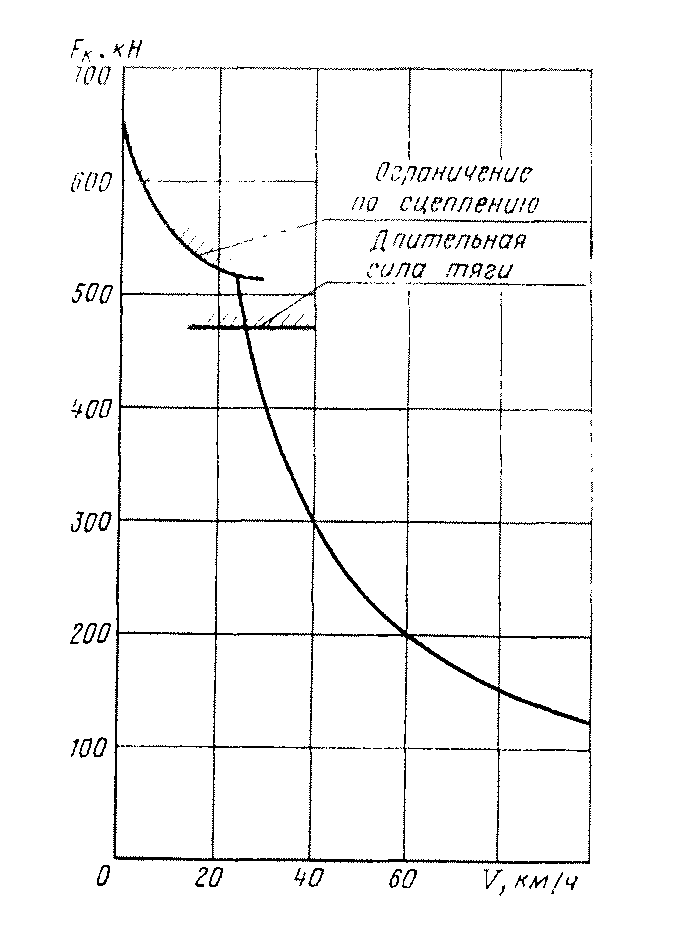 ��������� ����