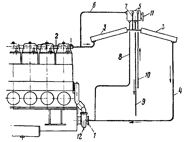 ��������� �� � ��