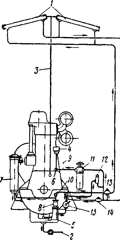 ��������� �� � ��