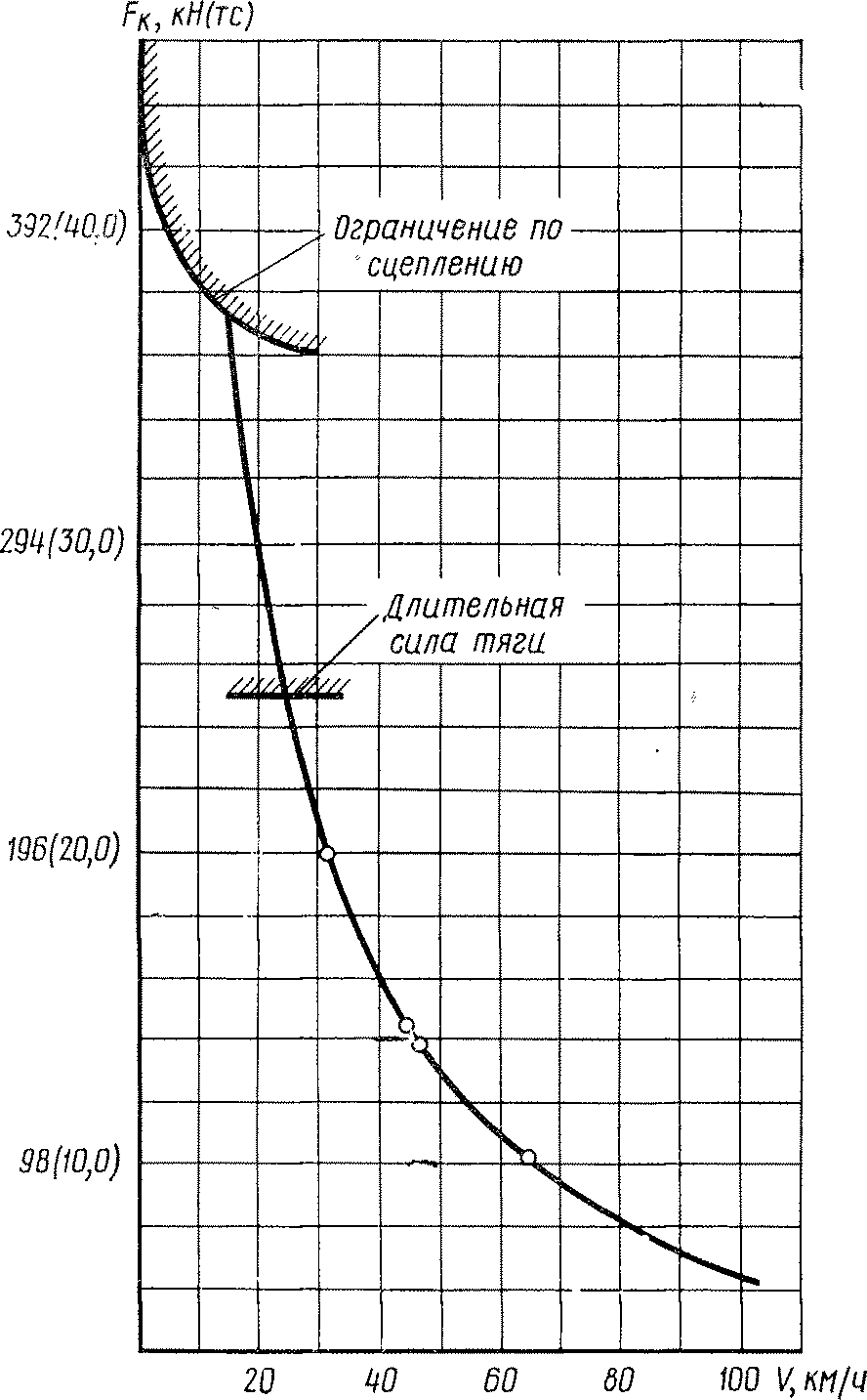 ��������� ����