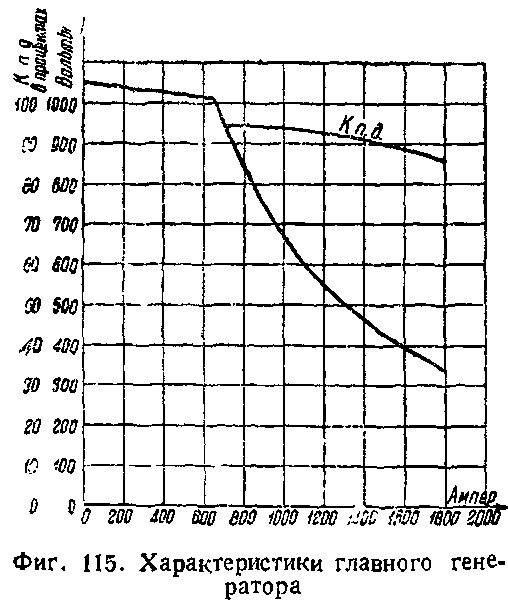 ��������� �� � ��