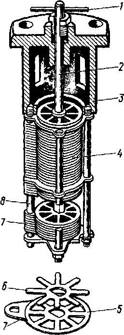 Тепловозы- основы теории