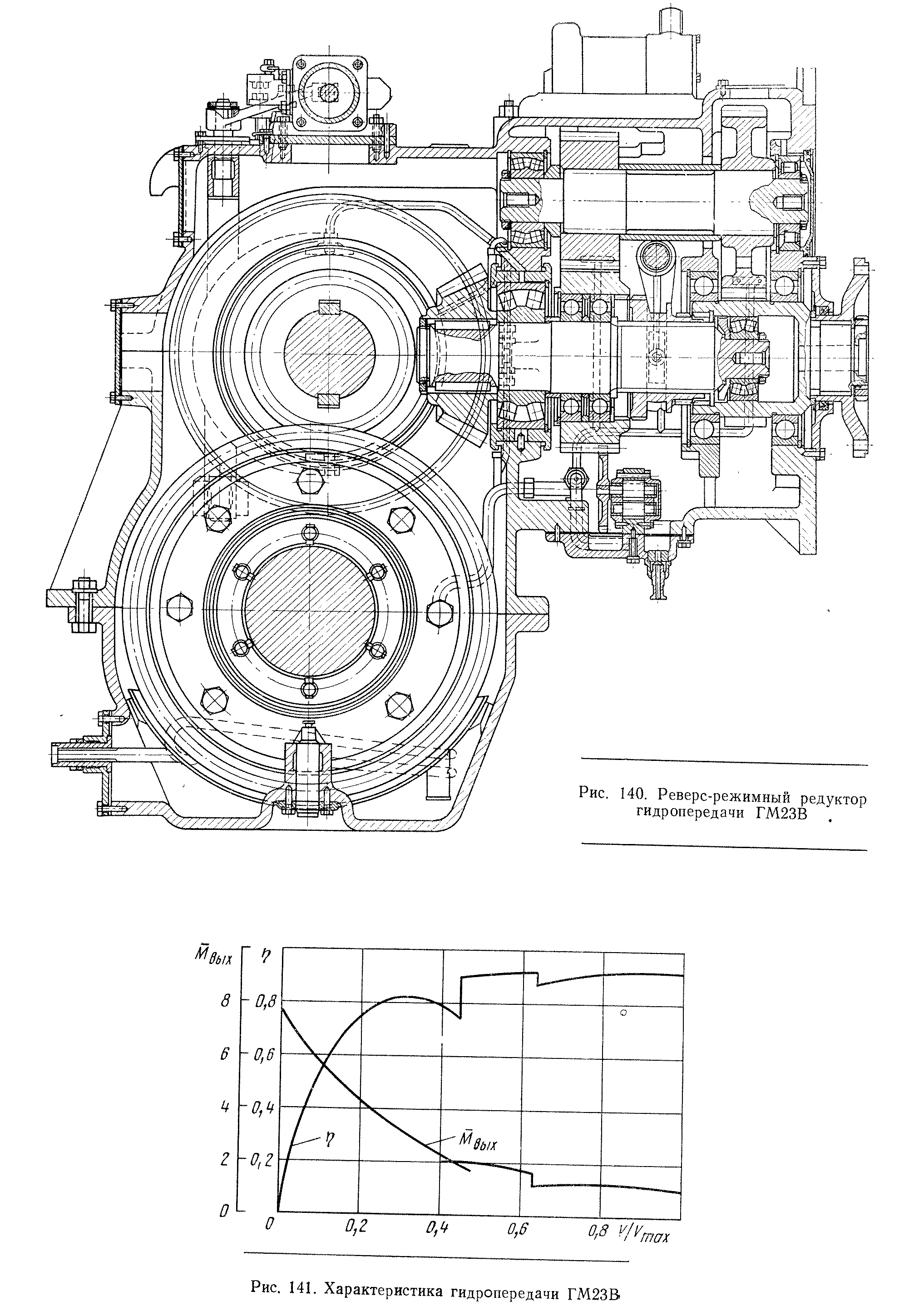 ��������� ����