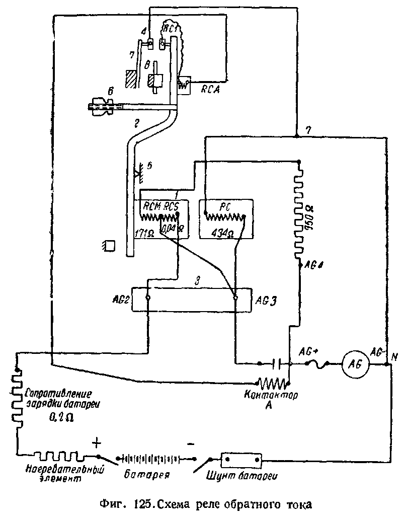 ��������� �� � ��