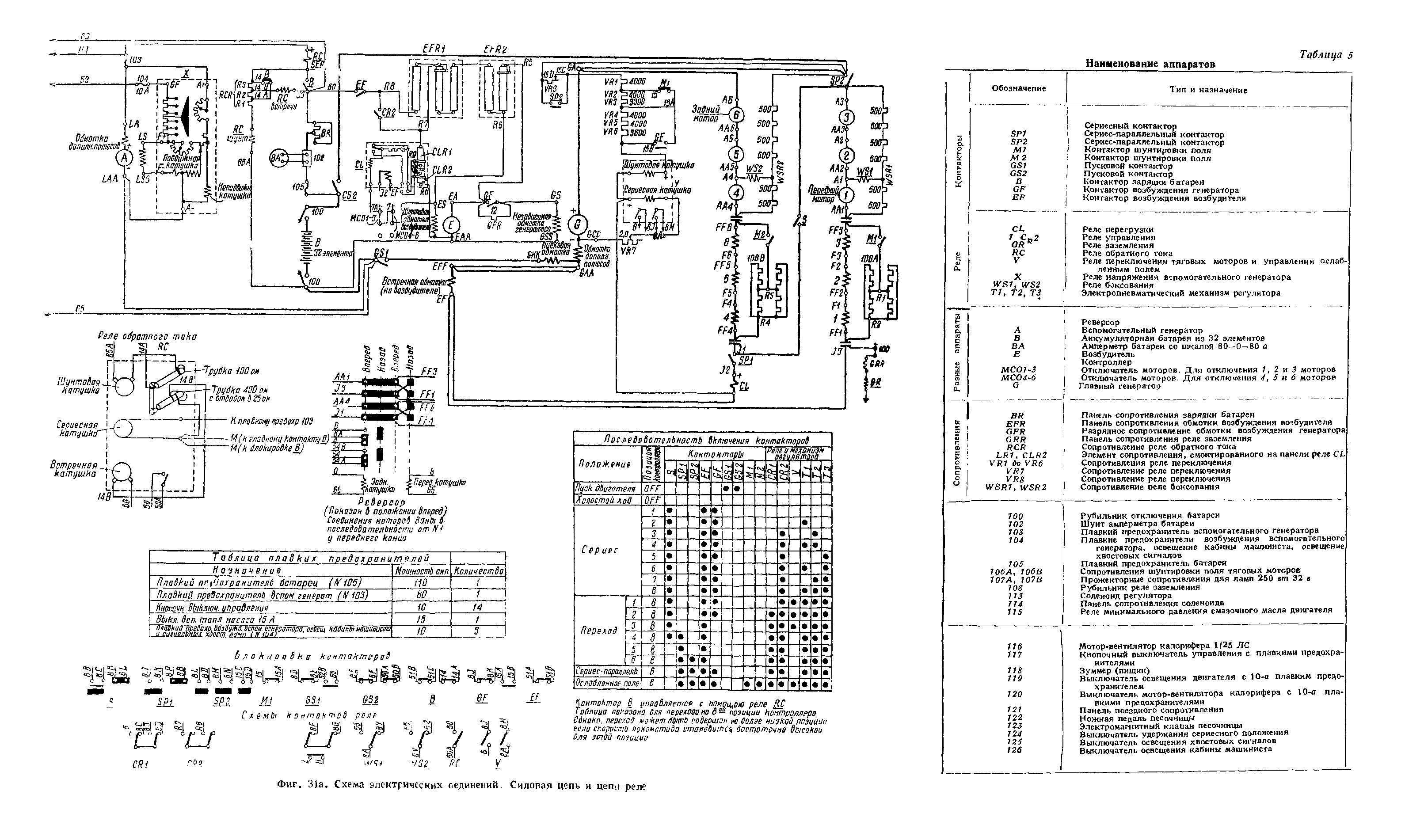 ��������� �� � ��