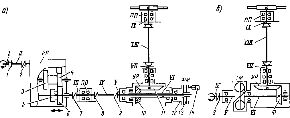 Тепловозы- основы теории