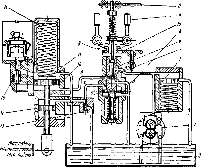 ��������� �� � ��