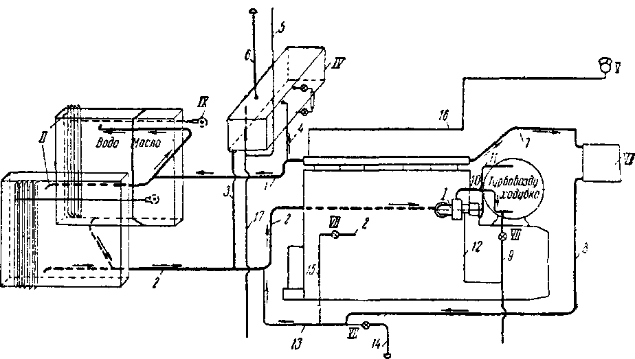 ��������� �� � ��