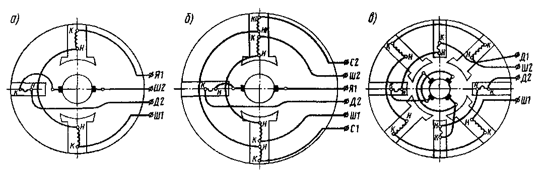 Тепловозы- основы теории
