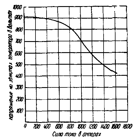 ��������� �� � ��