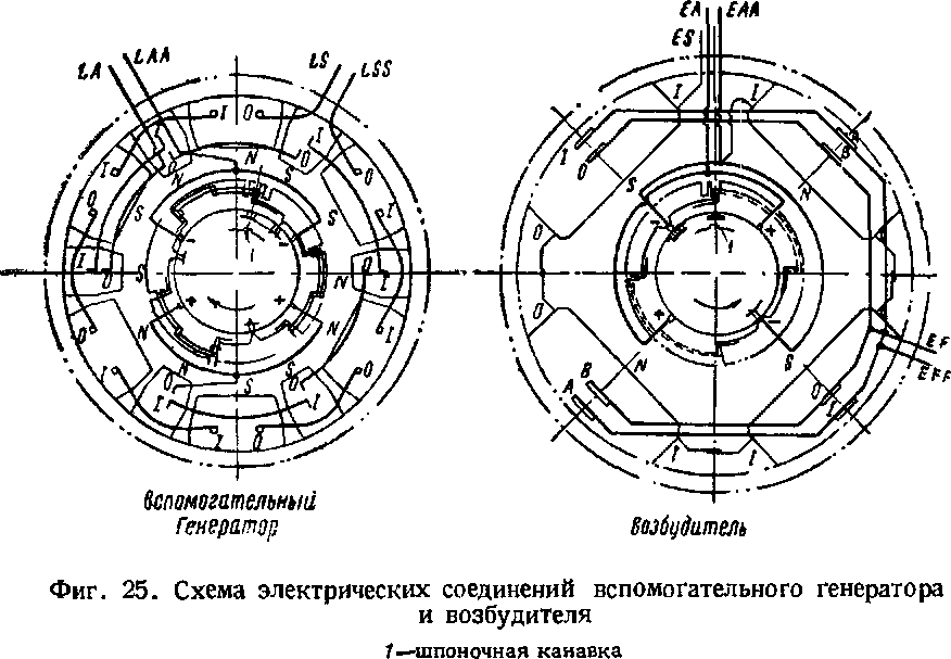 ��������� �� � ��