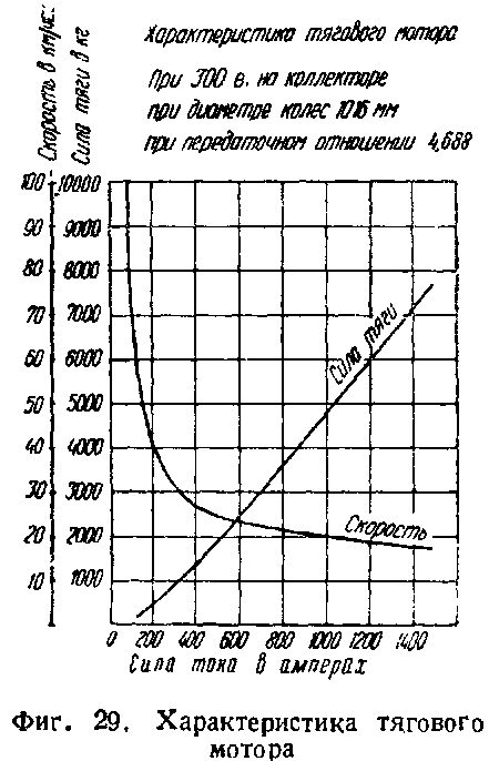 ��������� �� � ��