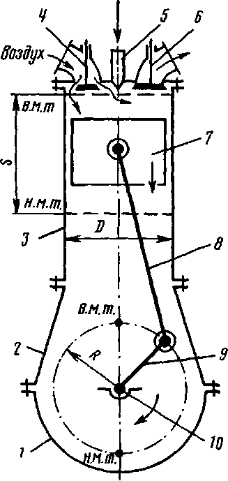 Тепловозы- основы теории