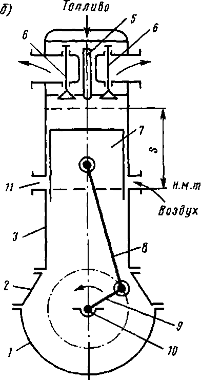 Тепловозы- основы теории