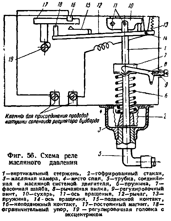 ��������� �� � ��