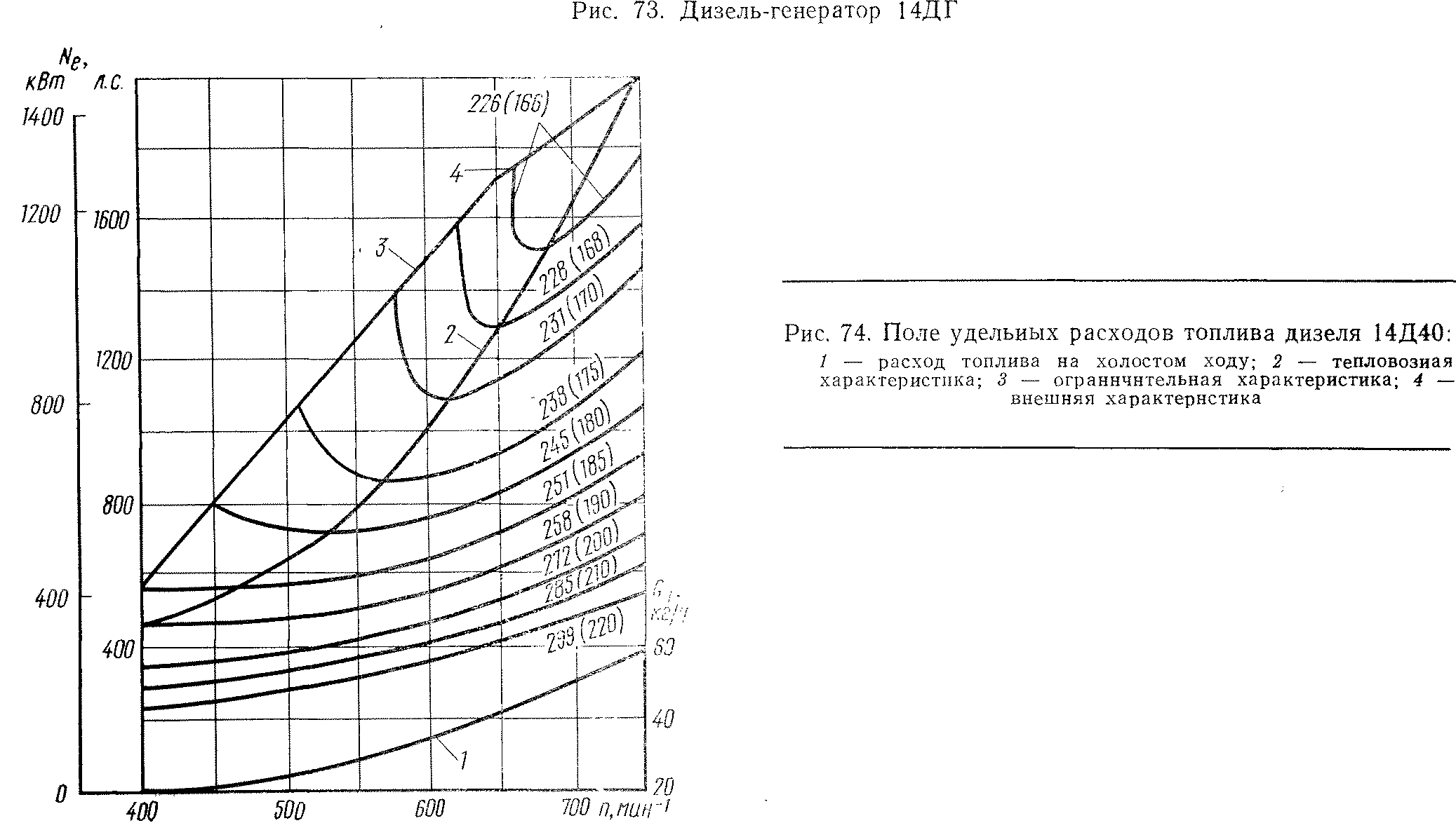 Тепловозы СССР