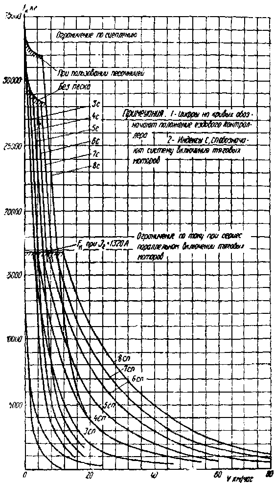 ��������� �� � ��