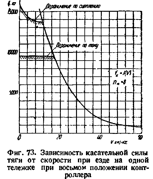 ��������� �� � ��