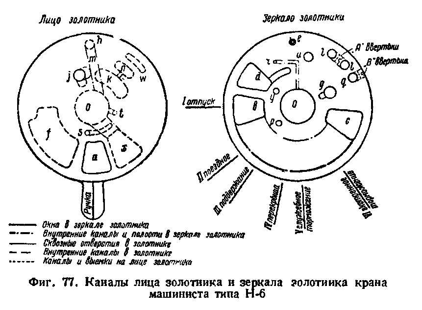 ��������� �� � ��