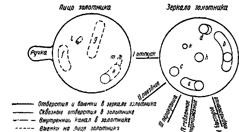 Тепловозы Да и Дб