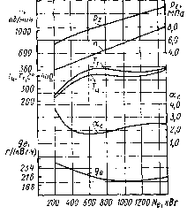 1. �������� ��������� � ��������������