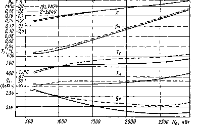 1. �������� ��������� � ��������������