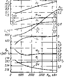 1. �������� ��������� � ��������������