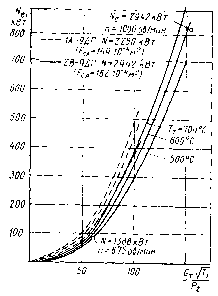 1. �������� ��������� � ��������������