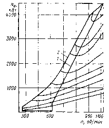 1. �������� ��������� � ��������������