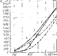 3. ����������� �������� ���������� ���������