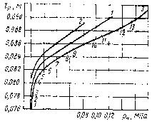 3. ����������� �������� ���������� ���������