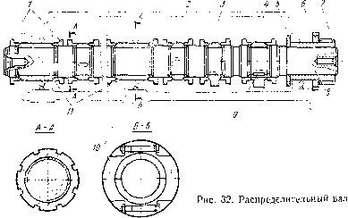 1. Механизм газораспределения