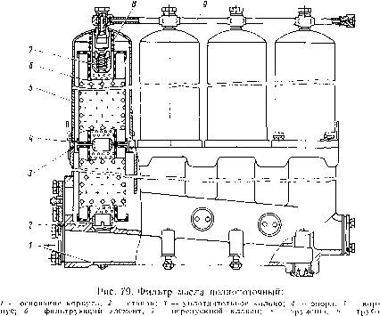 3. ���������� � ������� ������� �����