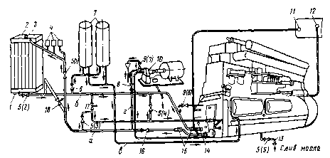 42. �������� �������