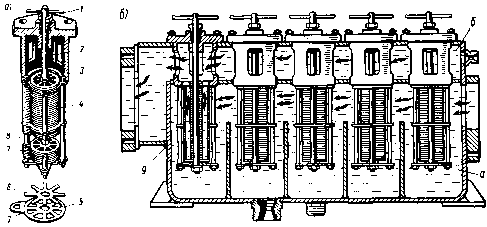 42. �������� �������