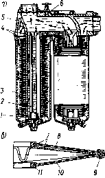 42. �������� �������