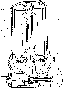 42. �������� �������