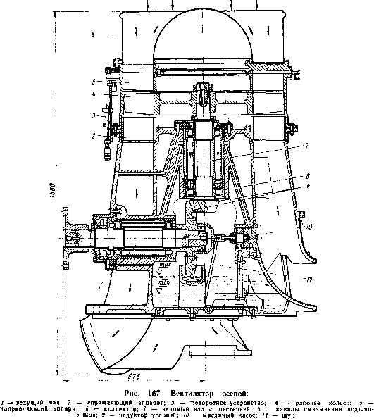 50. ����������� ���������� ������������� ����� � �� ������