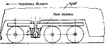 53. �������������� ������� � ��������� �����