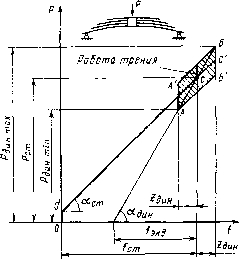 57. ��������� ������������