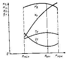 2. �������� �������� �� ���������� � ������ ����������