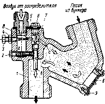 64. �������� �������