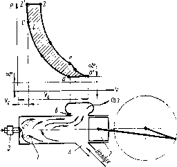 ������������ ��������� �������� �������� ������� � ����������� <a href=