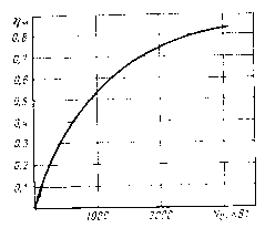 14. �������� � �. �. �. <a href=