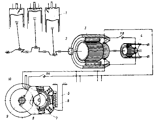 2. �������� �������� �� ���������� � ������ ����������