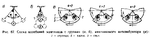 26. ����� ������� � ���������� ���������� ����������� ���� <a href=