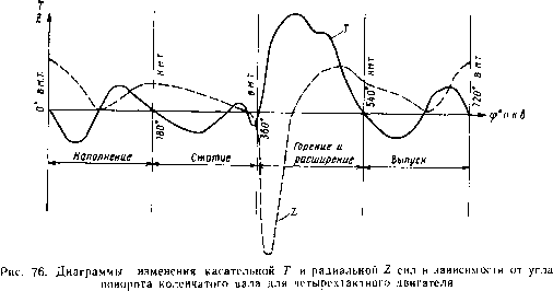 30. ����, ����������� � �������-����������� ��������� <a href=